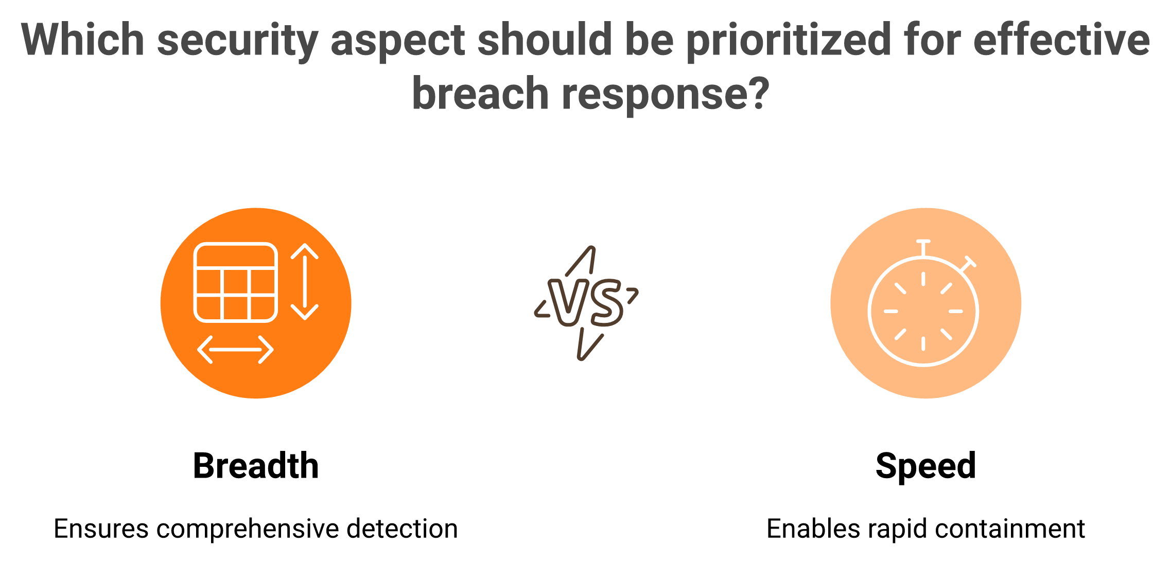 Breadth versus speed comparison showing cloud coverage needs both detection and fast response.