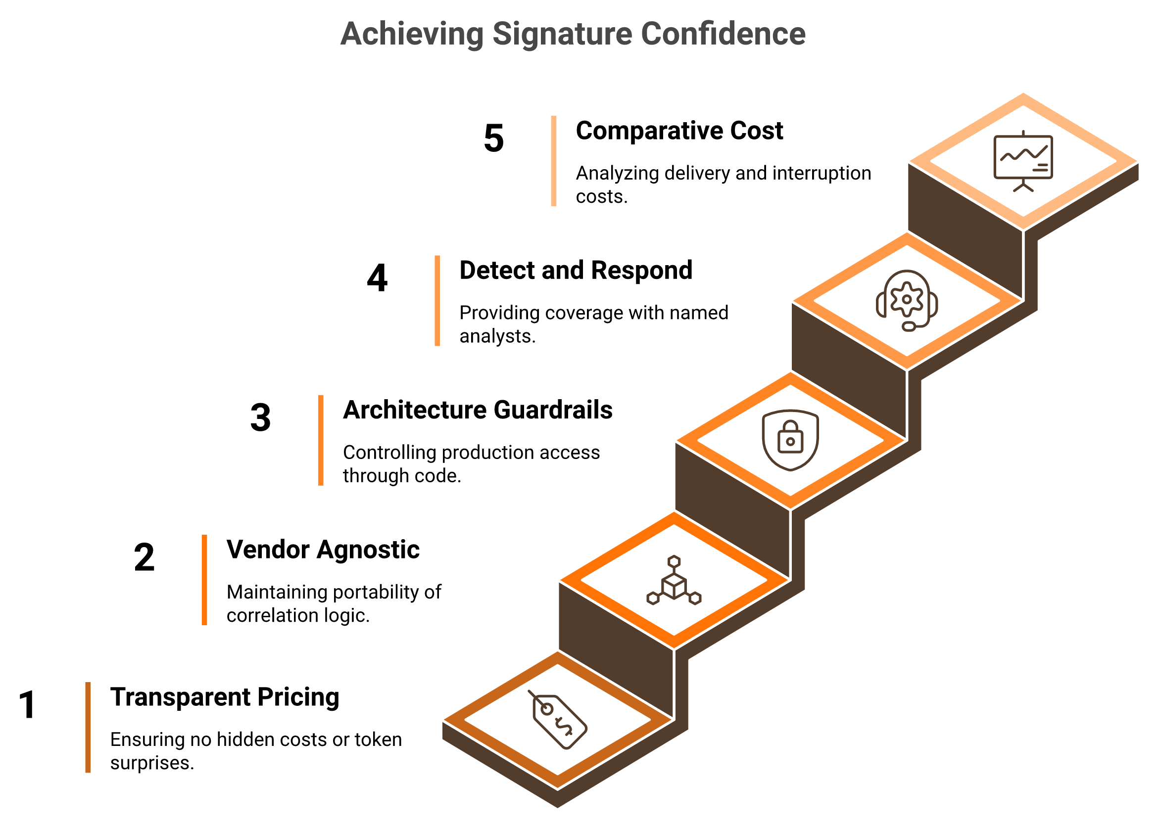 Five-step checklist to lock in before signing a 3-year agentic AI SOC contract