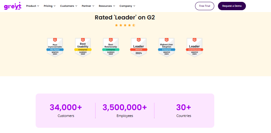 Greythr G2 Leader Badges With 34,000+ Customers, 3.5 Million Employees And 30+ Countries Served