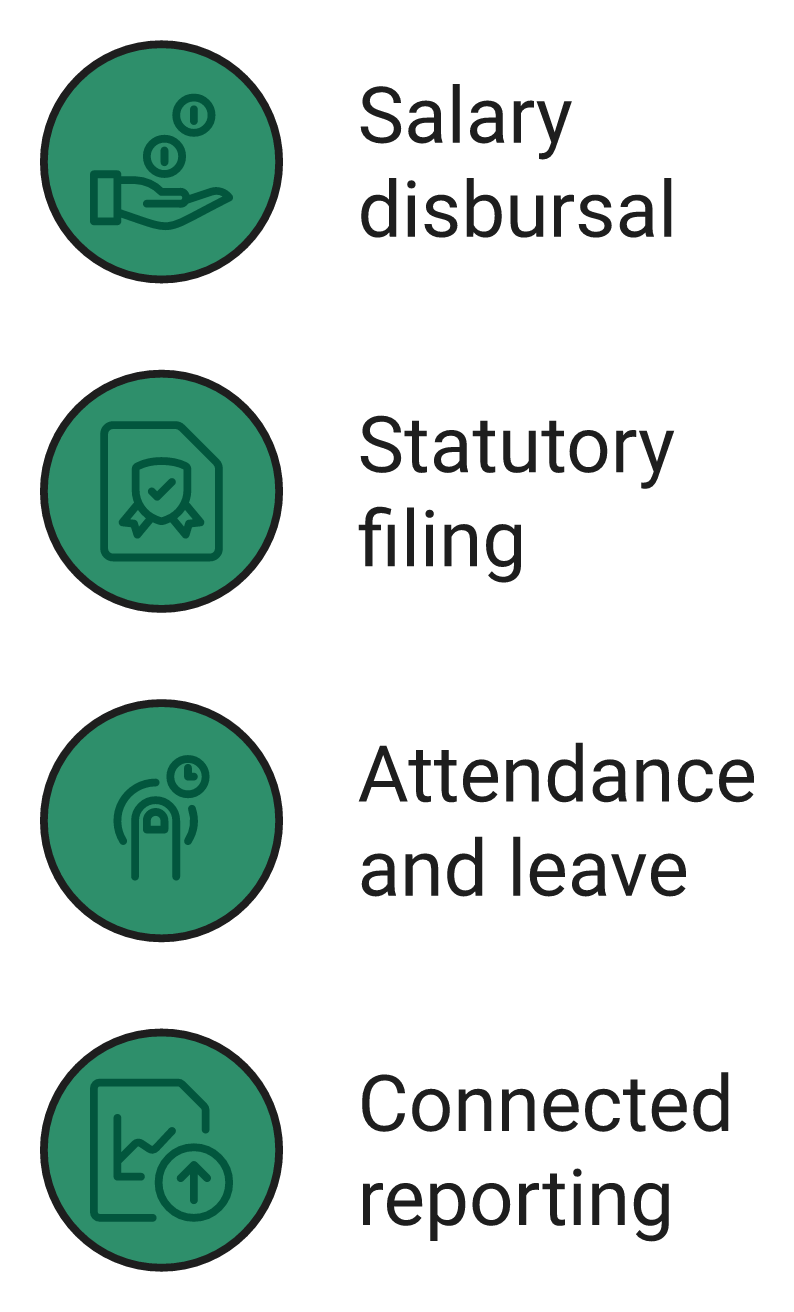 Four-Tier Stack Showing Payroll Subscription Covers Disbursal And Filing But Not Attendance Depth Or Connected Reporting