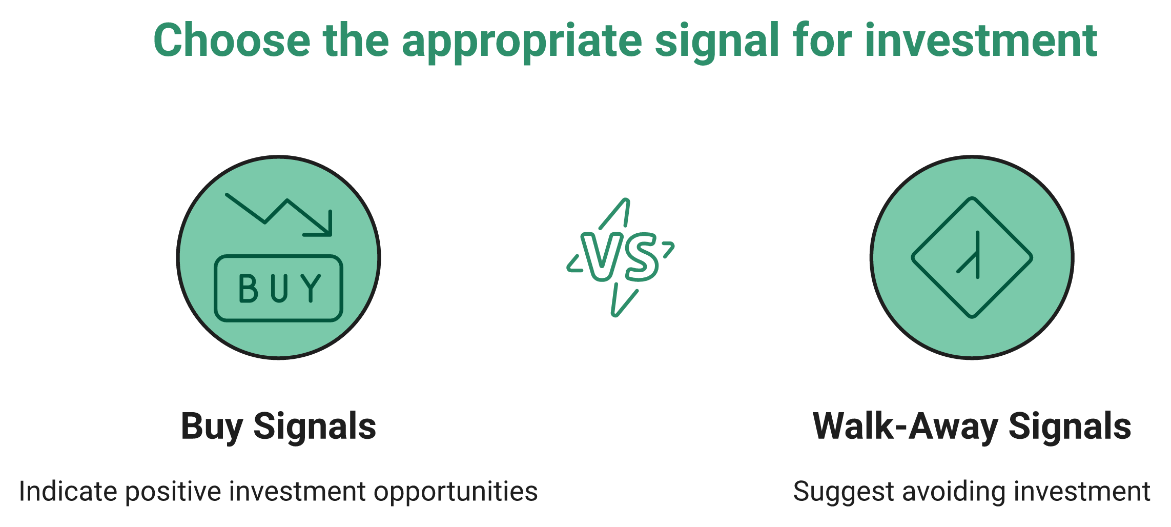 Dual-Column List Of Four Buy Signals And Four Walk-Away Signals For Rippling Buyers