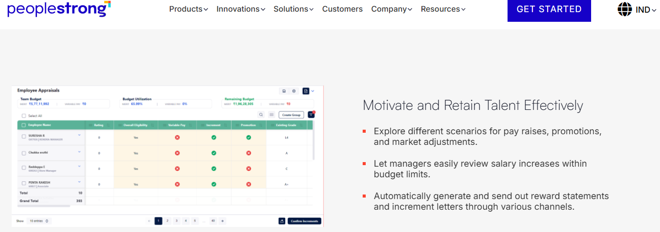 Peoplestrong Appraisal Dashboard Showing Budget Utilisation, Variable Pay, Increments And Promotion Decisions