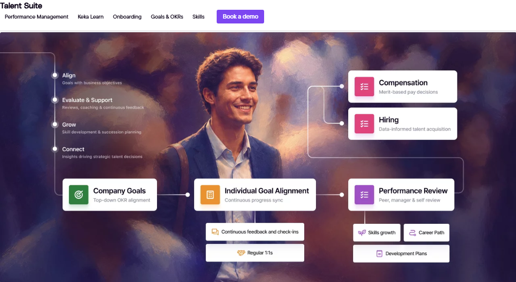 Keka Talent Suite Flow Linking Company Goals, Reviews, Compensation, Hiring And Career Paths