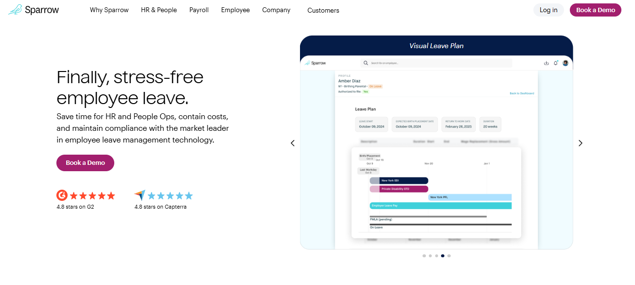 Sparrow Visual Leave Plan Mapping Parental Leave Dates, Sdi, Disability And Fmla Coverage For One Employee