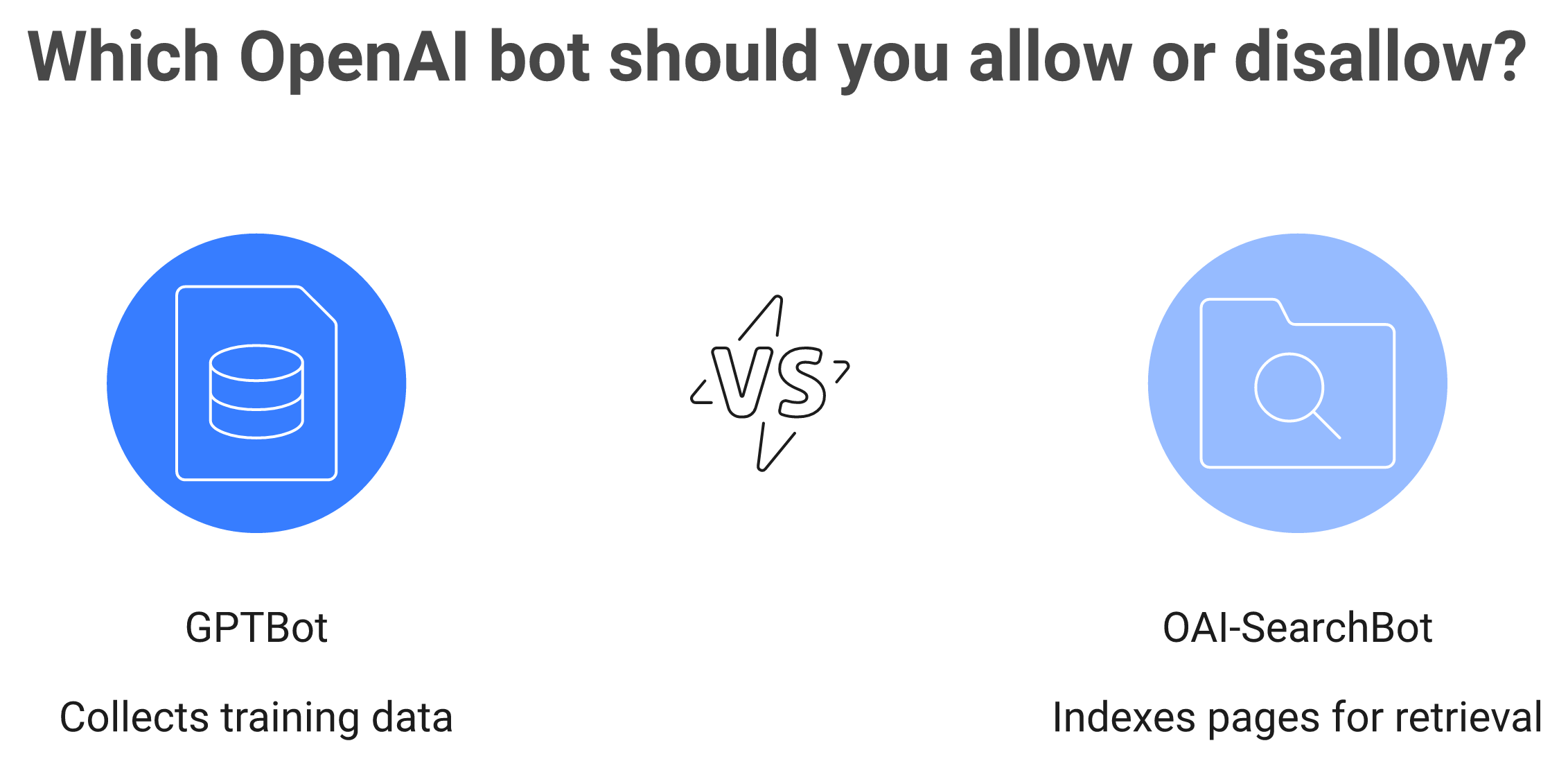 GPTBot vs OAI-SearchBot comparison showing training crawler versus retrieval crawler and blocking consequences