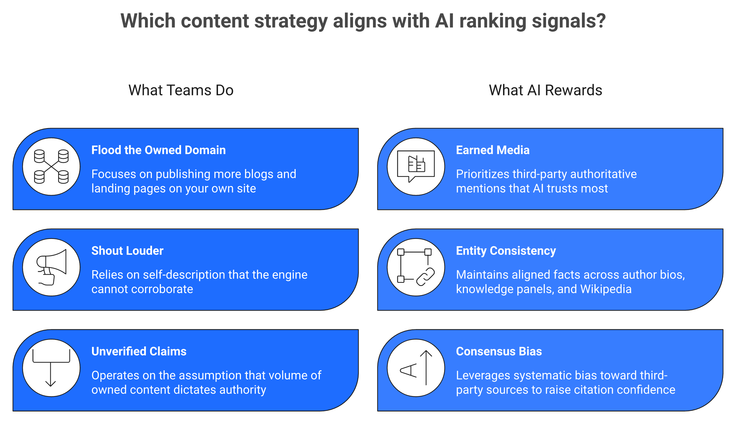 Comparison of owned content tactics versus earned media and entity authority for GEO.