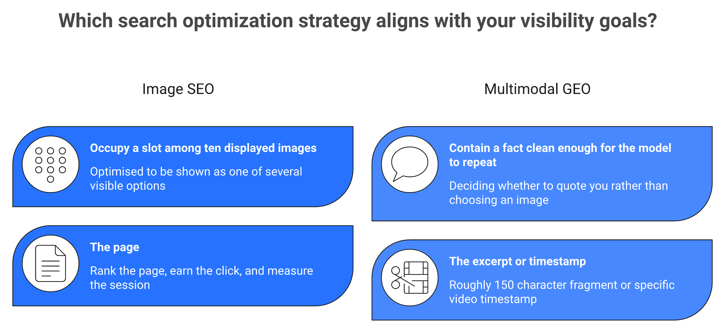Comparison of image SEO optimizing for a ranking slot versus multimodal GEO optimizing to be quoted in AI answers