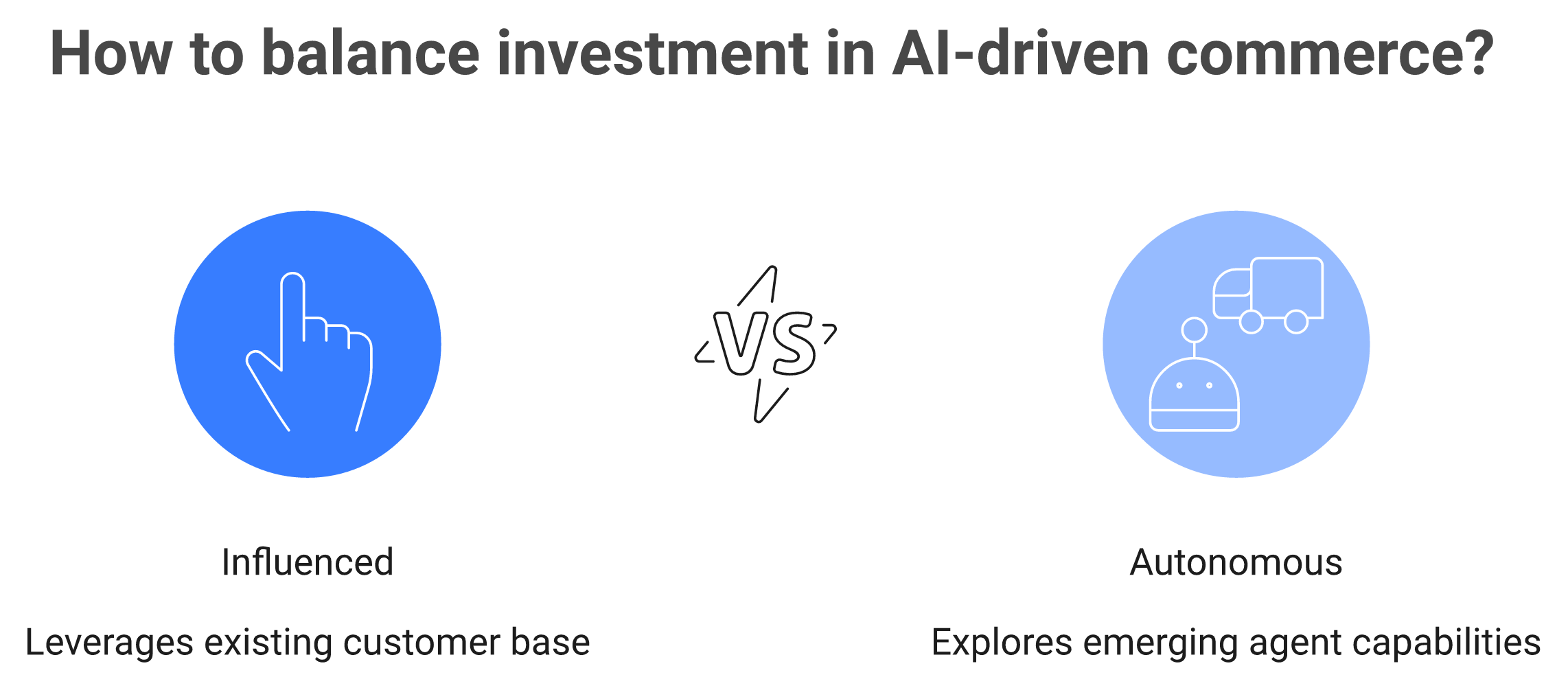 Two-column comparison of assistant-influenced sales versus autonomous AI agent purchases and evidence quality