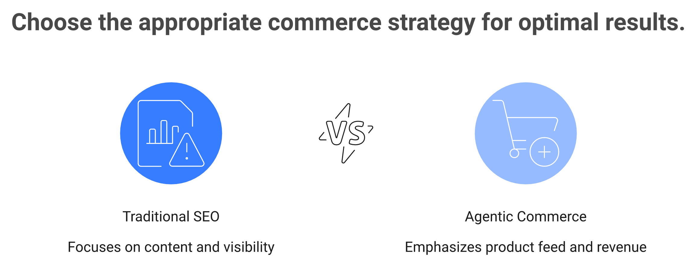 Comparison of content-only SEO playbooks versus full agentic commerce optimization scope.