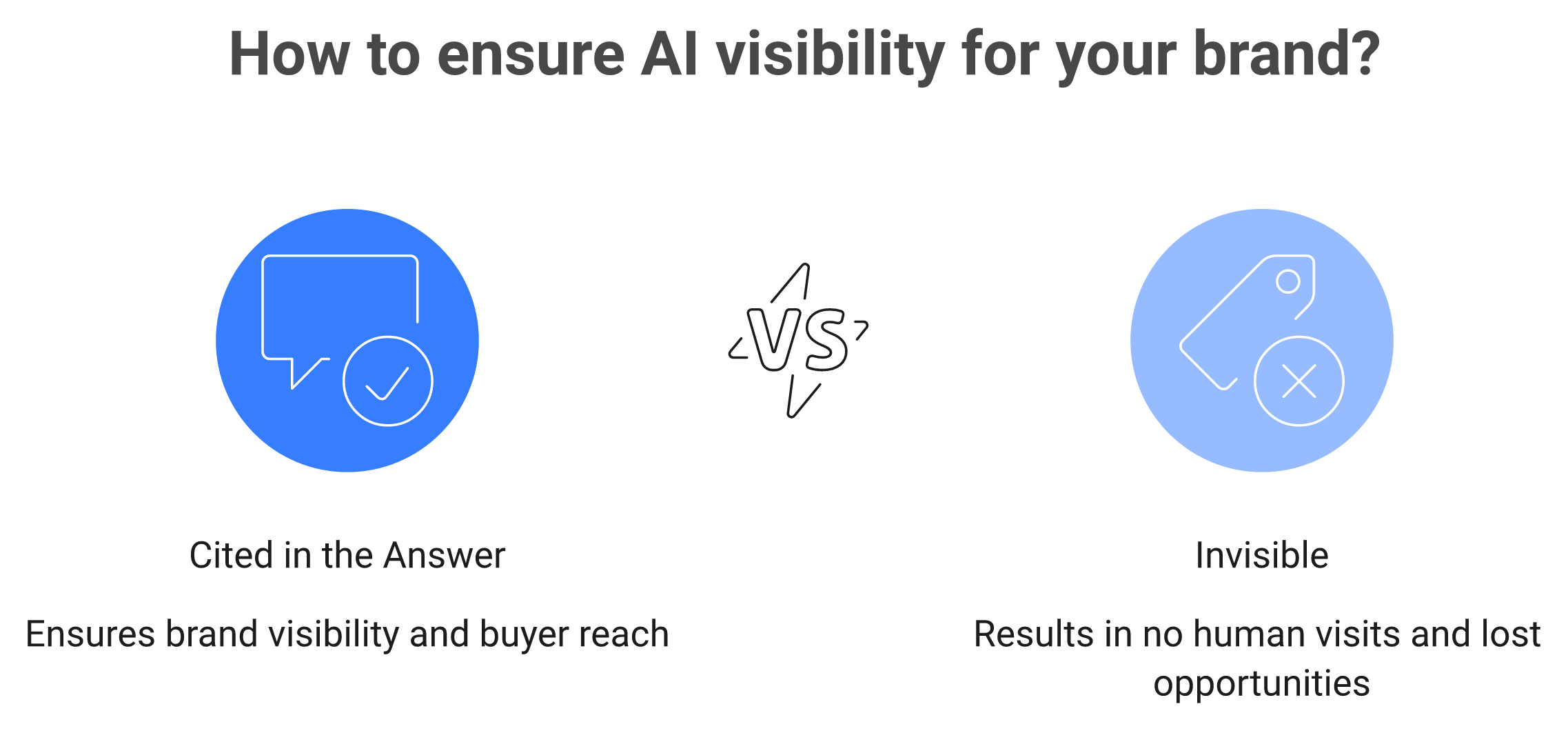 VS graphic contrasting being cited in the AI answer versus being invisible in AI search