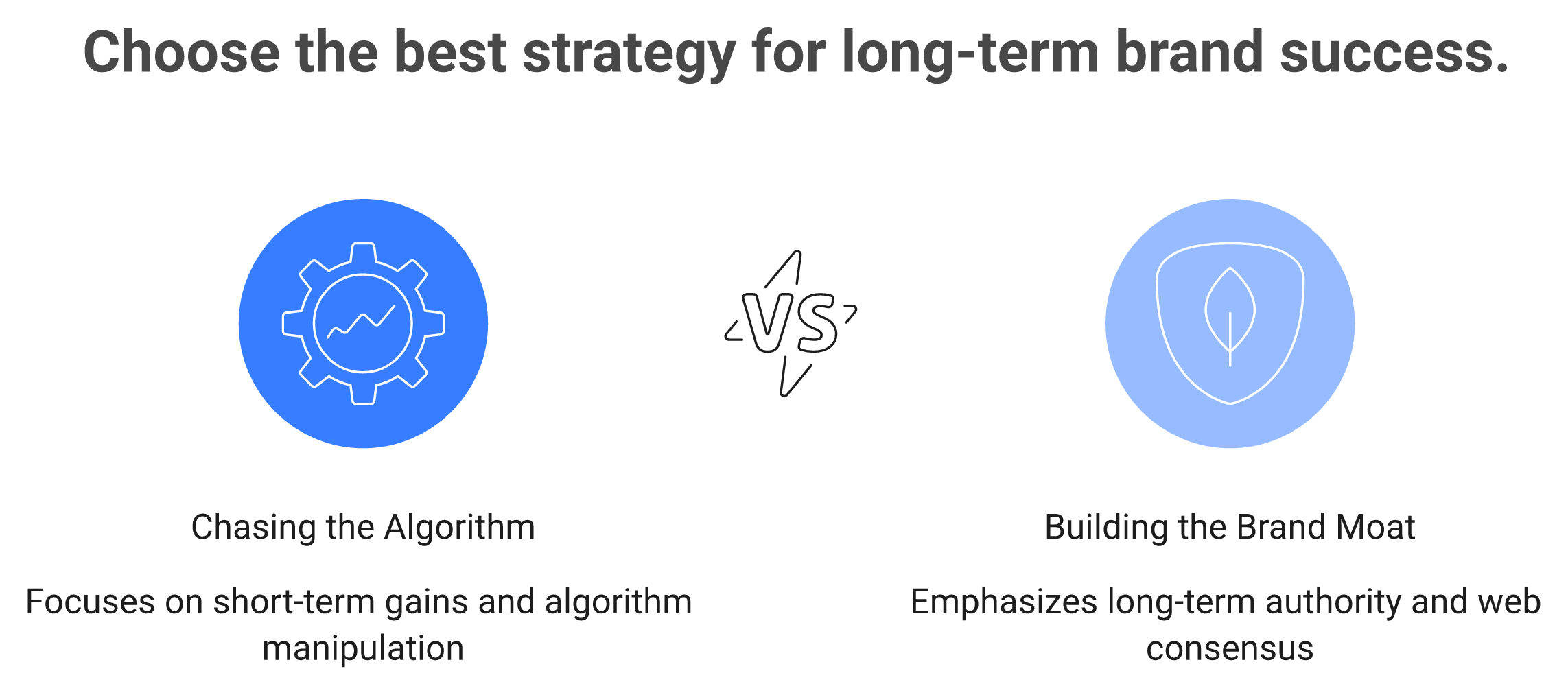Comparison of chasing the algorithm versus building a durable brand moat for AI search