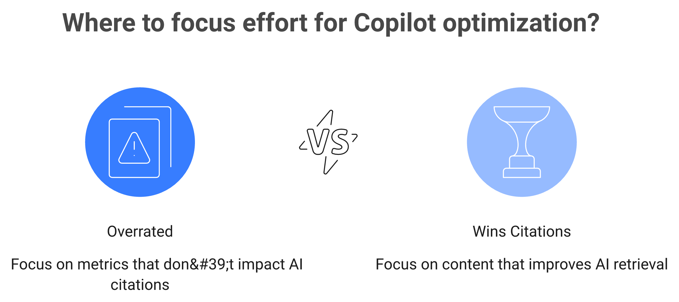 Two-column comparison of overrated technical SEO versus extractability tactics that win Copilot citations.