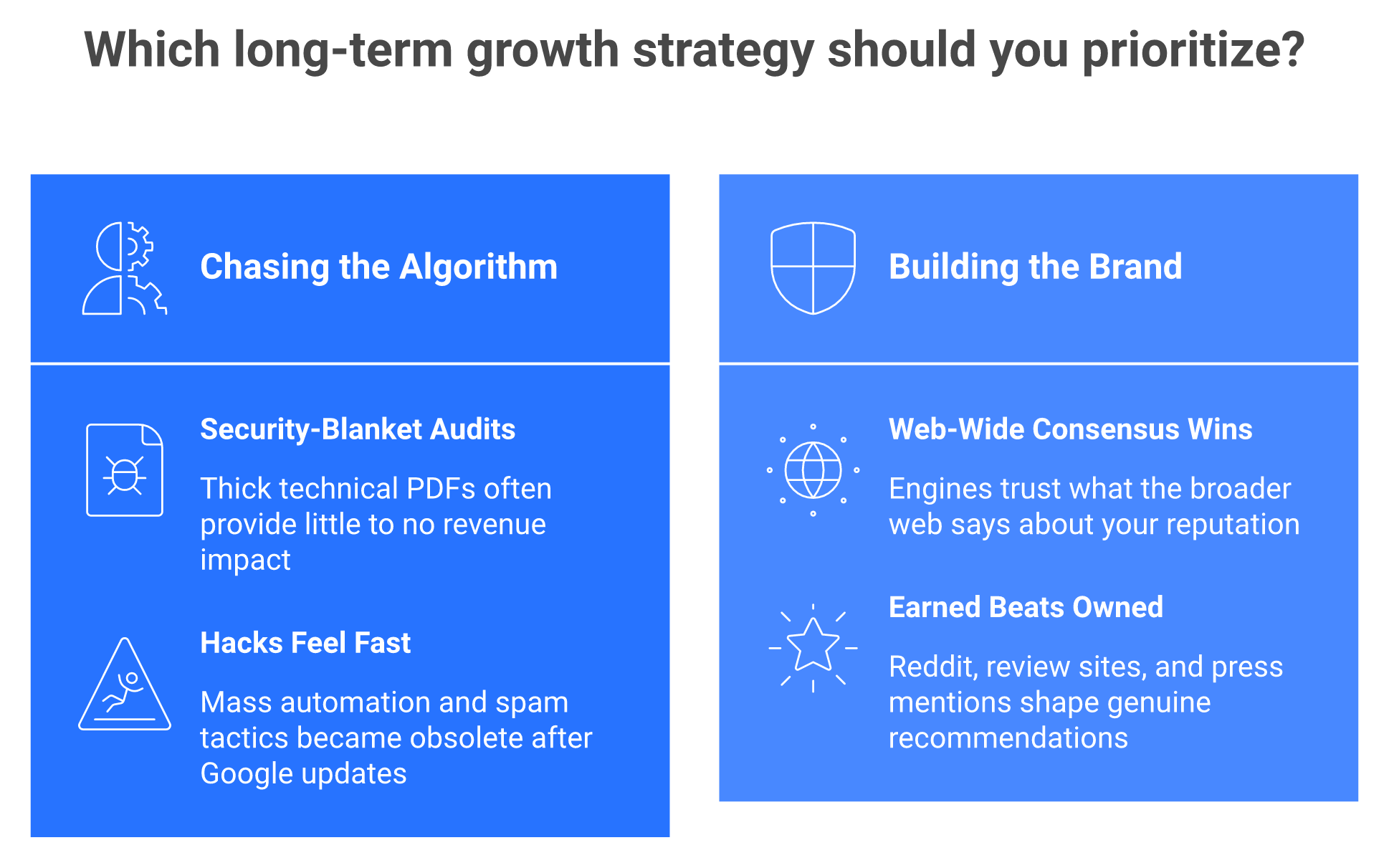 Comparison of decaying algorithm hacks versus compounding brand authority as a moat against Rufus AI